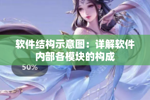 软件结构示意图：详解软件内部各模块的构成
